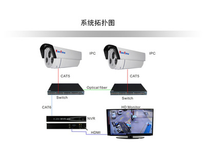 高清音视频监控摄像机 家用监控新趋势